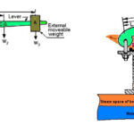 Main parts of lever safety valve