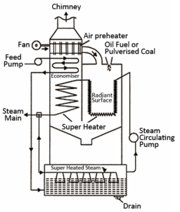 loeffler boiler