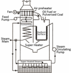 Loeffler Boiler