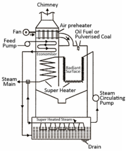 Loeffler Boiler