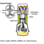 supercharger