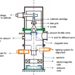 electron beam machining