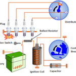 Battery Ignition System