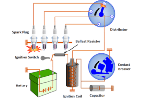 Battery Ignition System