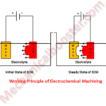 Electrochemical Machining working principle