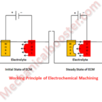 working principle of electrochemical machining