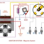 Magneto Ignition System