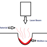 laserbeammachiningworkingprinciple