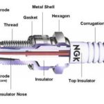 Main parts of spark plug