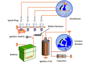 Working of Ignition Distributor