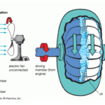 Fluid coupling working principle