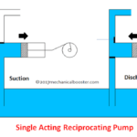 Singleactingreciprocatingpump