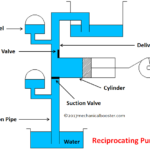 reciprocating pump main parts