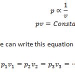 Boyle's Law