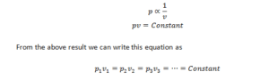 Boyle's Law