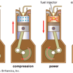 working of CI engine
