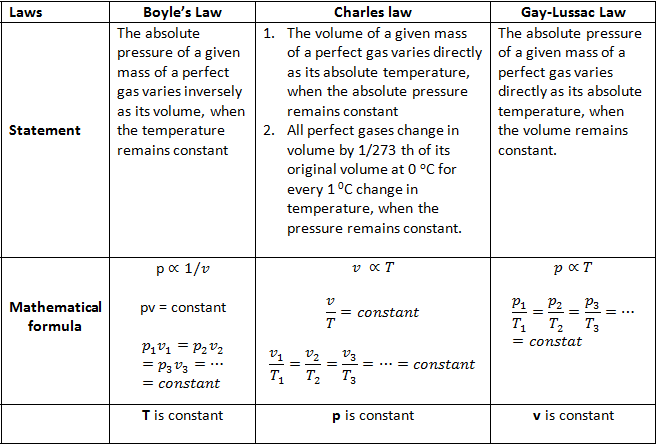 gas-law-mechanical-booster