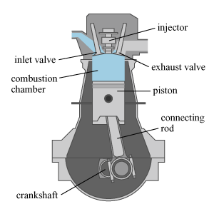 Compression Ignition Engine - Definition, Main Components, Working with ...