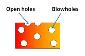 Blowholes