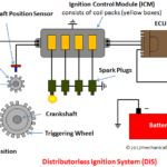 Distributorless Ignition System (DIS)