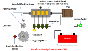 Distributorless Ignition System (DIS)