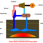 Flash Steam Geothermal Power Plant