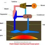 Flash Steam Geothermal Power Plant