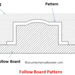 Follow board pattern