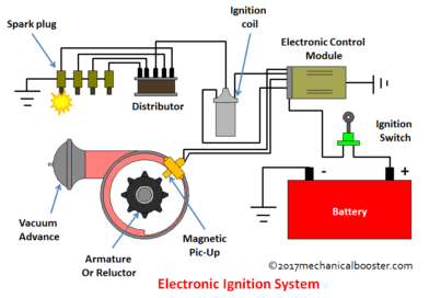 Electronic Ignition System Block Diagram