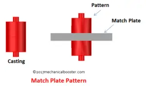 Match plate pattern