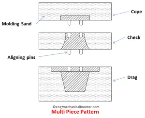 Multi Piece Pattern