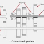 Constant mesh types of gearbox