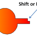 Shift or mismatch