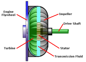 Torque Converter