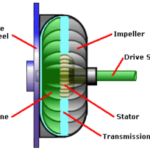 Torque Converter