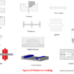Types of patterns