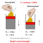 boyle's law example