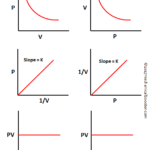 boyle's law graph