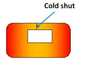 cold shut defect