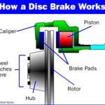 disc-brake main parts