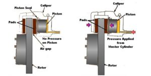 working of disc brake