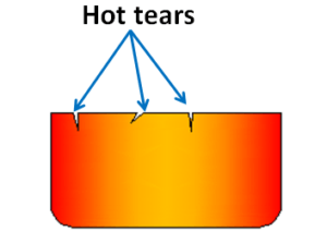 hot tears