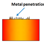 metal penetration defect