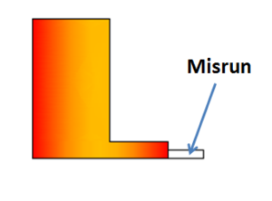 misrun defect