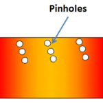 pinhole defect