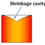 shrinkage cavity