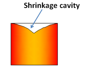 shrinkage cavity