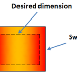 swell defect