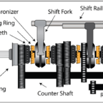 synchromesh gearbox