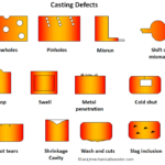 types of casting defects